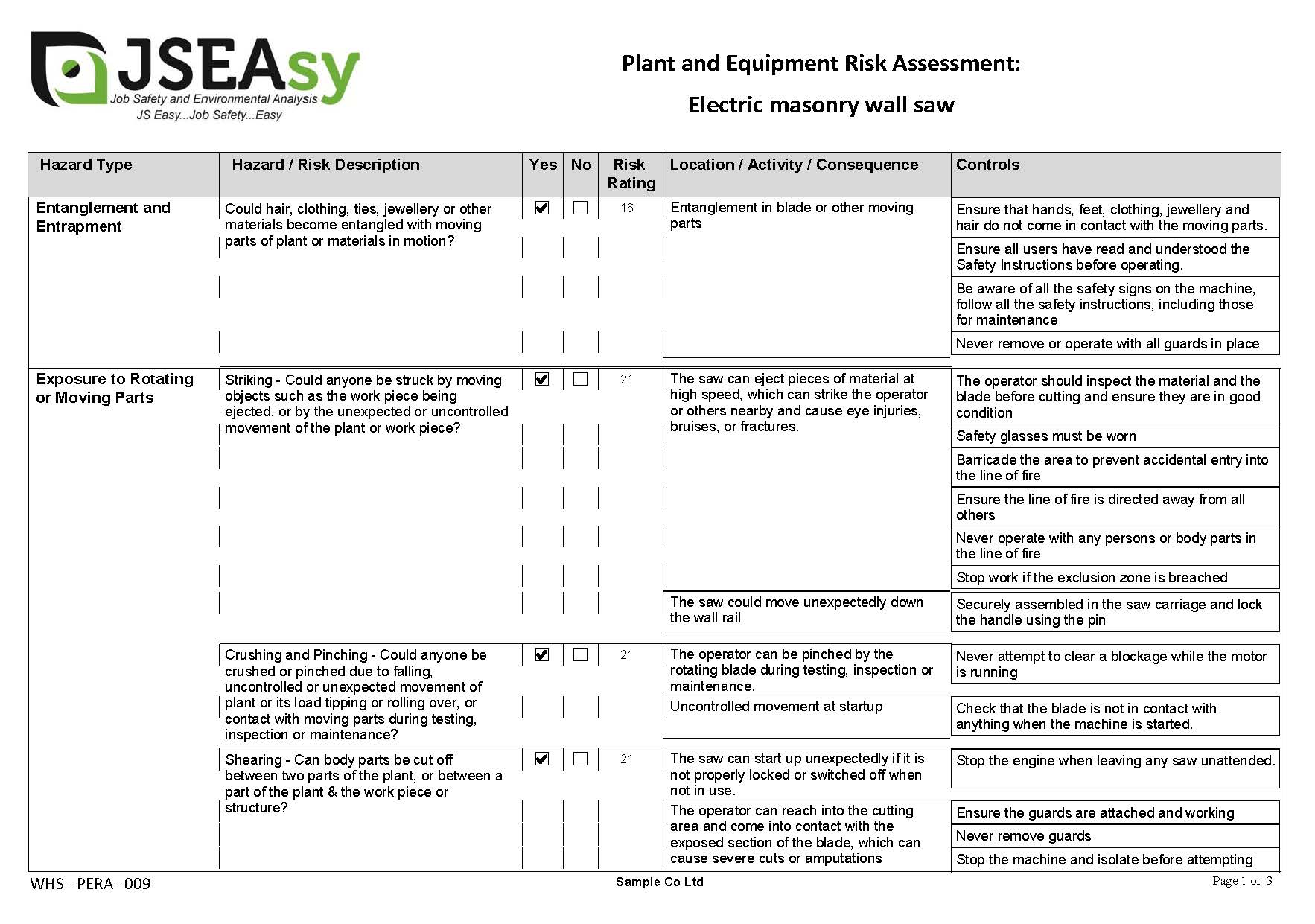 Electric masonry wall saw Plant and Equipment Risk Assessment
