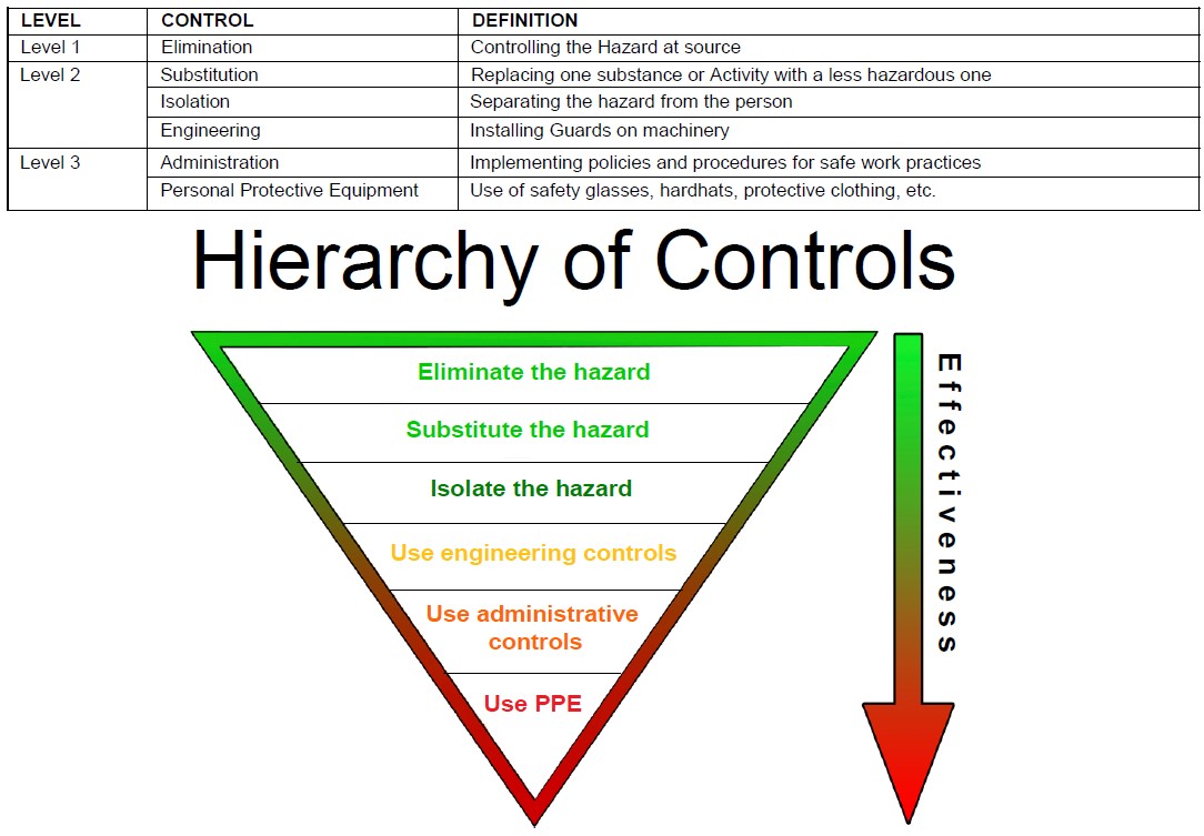 Hierarchy of Controls JSEAsy